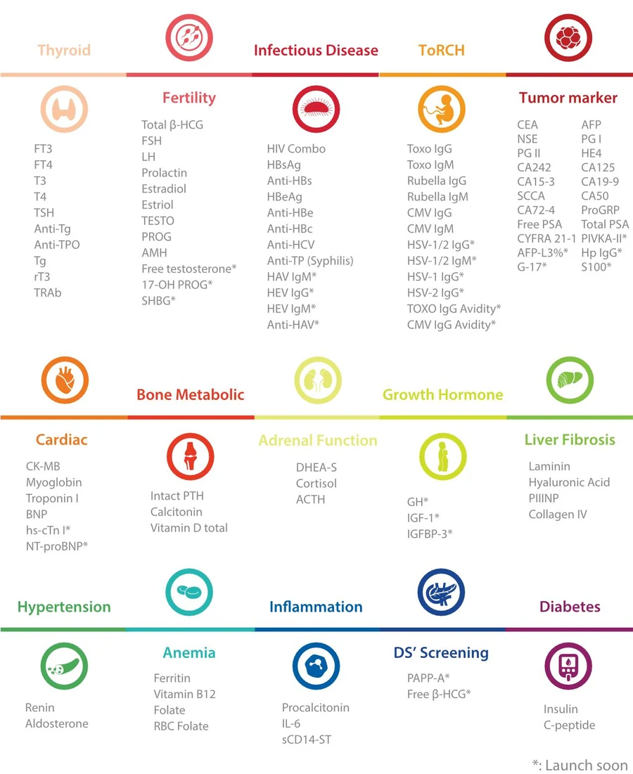 2d21b99a-22f8-441d-9f9e-85d94bb13324-reagent-test-menu-pc1200i.jpg